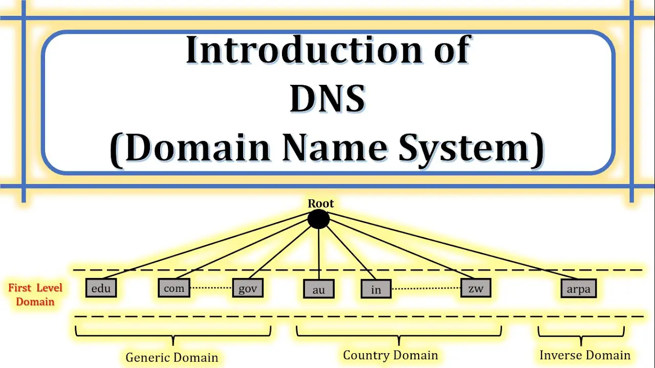 Introduction To Domains And DNS