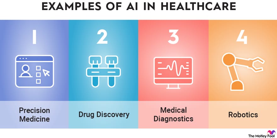 Some Examples Of Areas Where Artificial Intelligence (AI) Is Being Widely Used