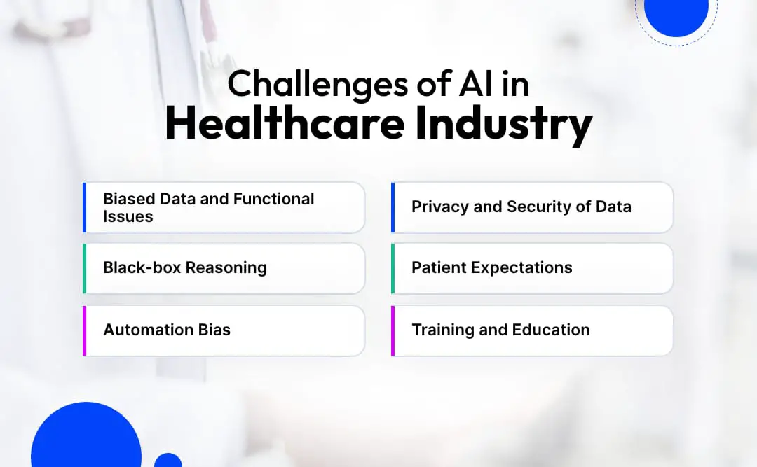 Challenges And Precautions Of Using Artificial Intelligence (AI) In Healthcare