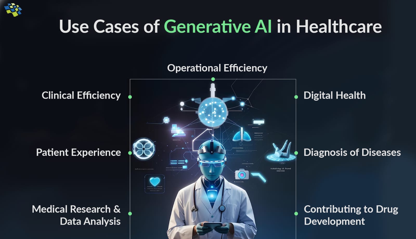 Main Use Cases Of Artificial Intelligence (AI)  In Healthcare