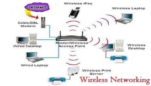 Wireless Technology In Networks