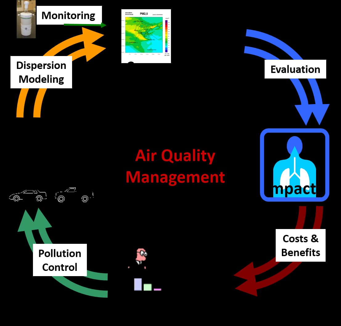 Introduction To Air Quality And Pollution Control